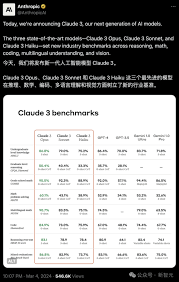 免费claude在线Claude AI与其他人工智能模型的比较