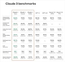 Claude3.5收费吗Claude3.5购买与使用方法