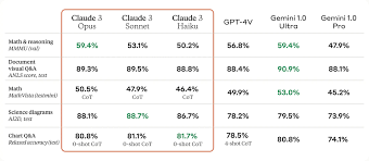 claude 3 充值什么是Claude 3充值以及为什么需要充值？